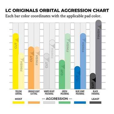 Hex-Logic Pad Color Chart